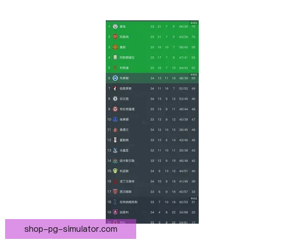 英超本轮五大看点解析战术调整背后释放的争冠与保级信号新向 英超本轮五大看点解析战术调整背后释放的争冠与保级信号新向